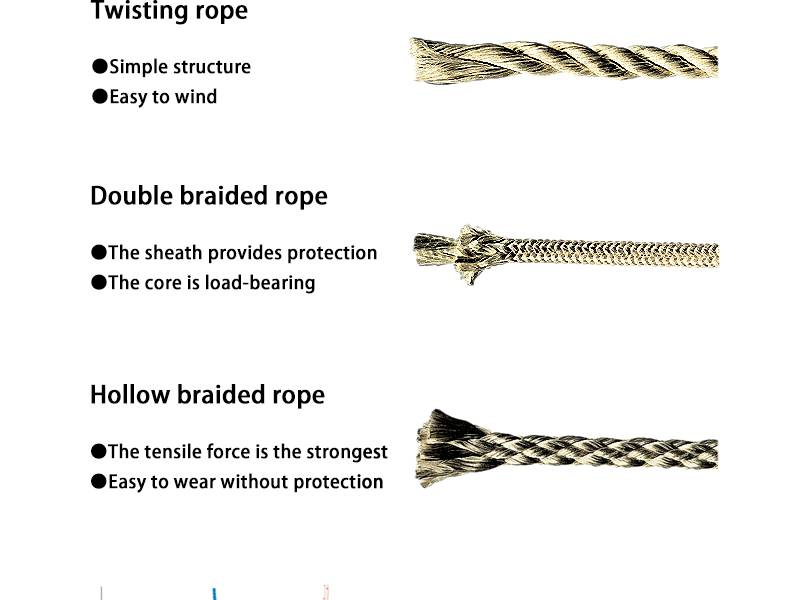 Custom Rope Services